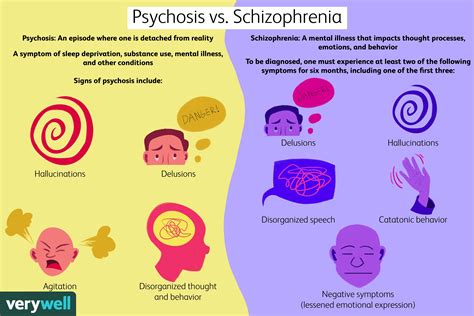 psychosis and schizophrenia